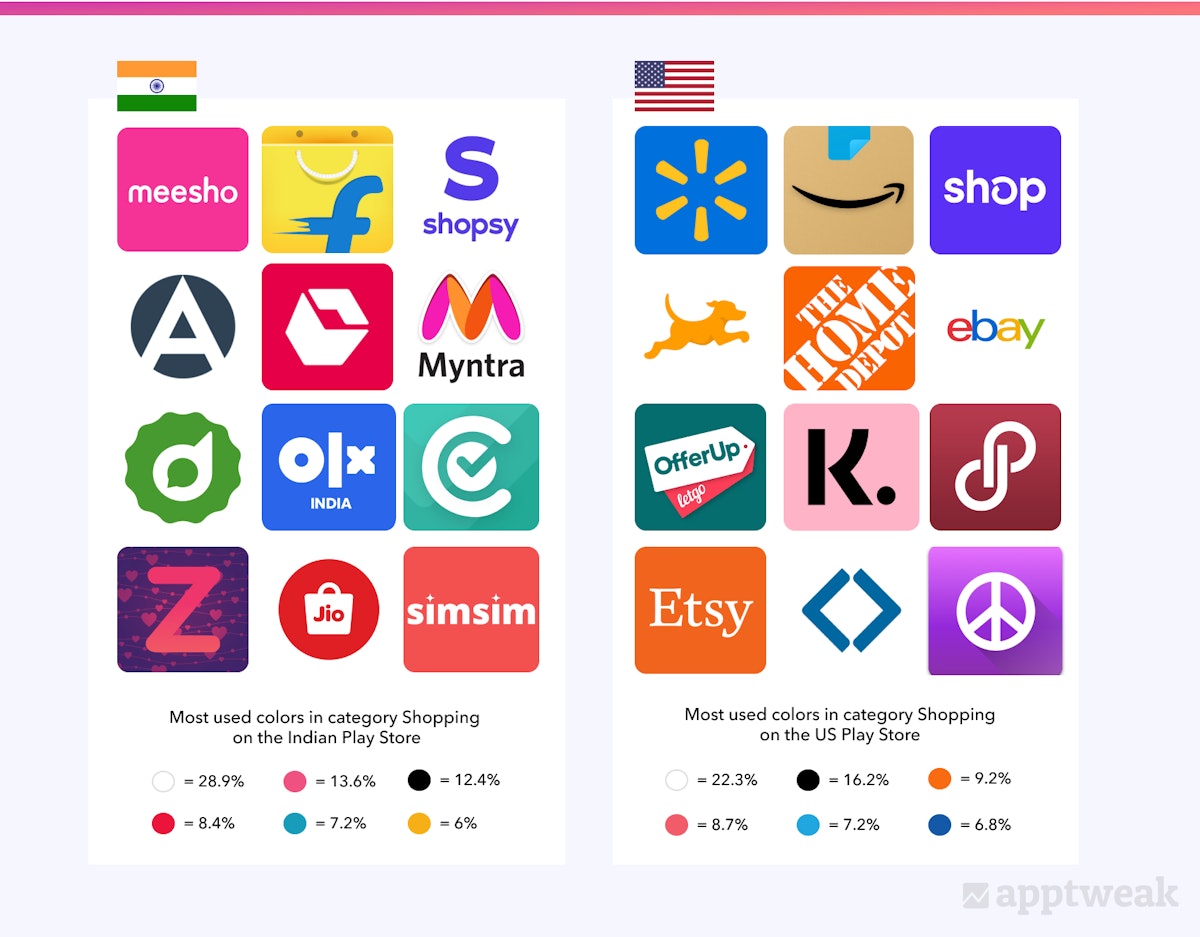 Icons of top apps in the Shopping category on Google Play in India and the US
